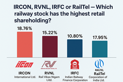 Retail Shareholding Comparison of IRCON, RVNL, IRFC, and RailTel in 2025.