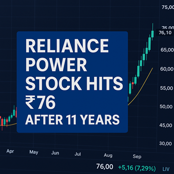 Reliance Power shares hit ₹76 after 11 years on May 11, 2025.