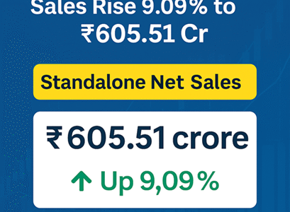 Shakti Pumps standalone net sales growth June 2025 earnings report ₹605.51 crore up 9.09%