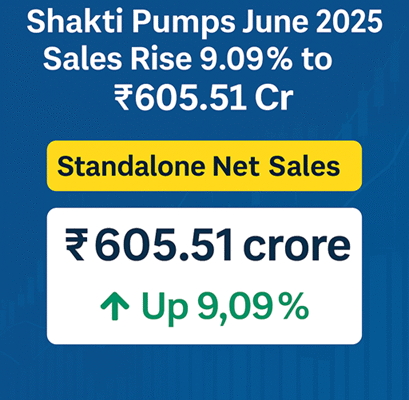 Shakti Pumps standalone net sales growth June 2025 earnings report ₹605.51 crore up 9.09%