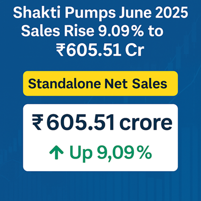 Shakti Pumps standalone net sales growth June 2025 earnings report ₹605.51 crore up 9.09%